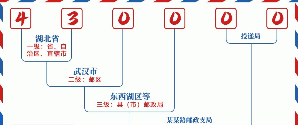 邮编011100含义