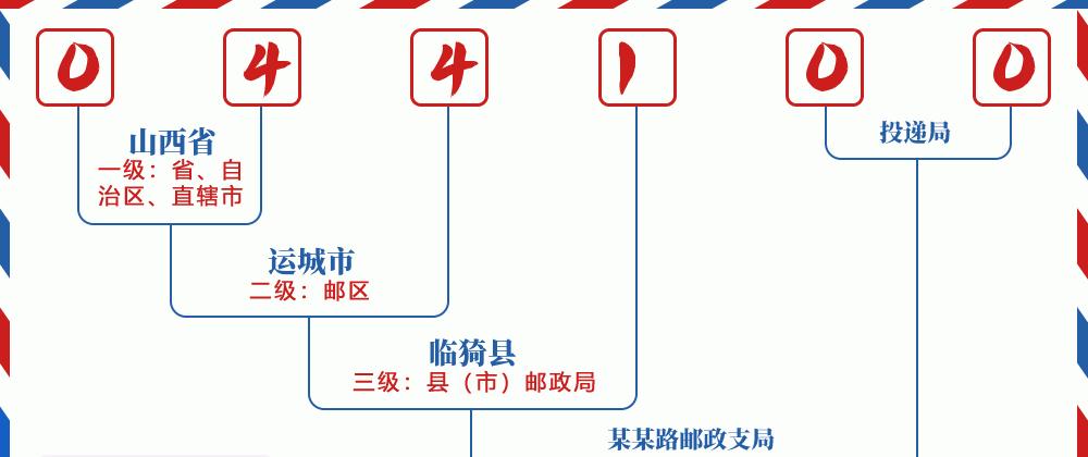 邮编044100含义