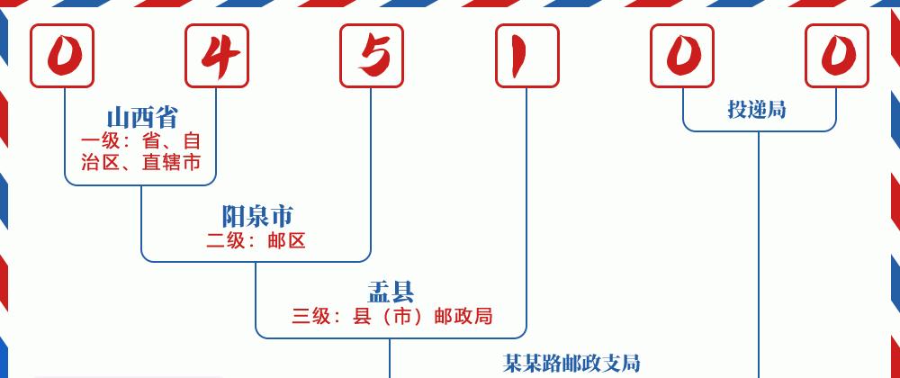 邮编045100含义