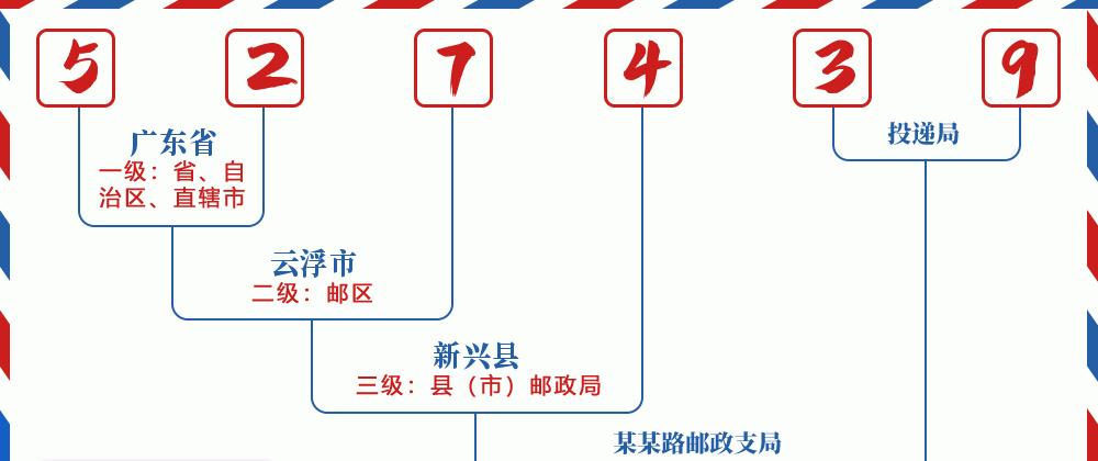 邮编新兴县含义