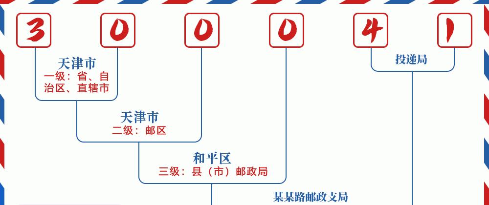 邮编300041含义